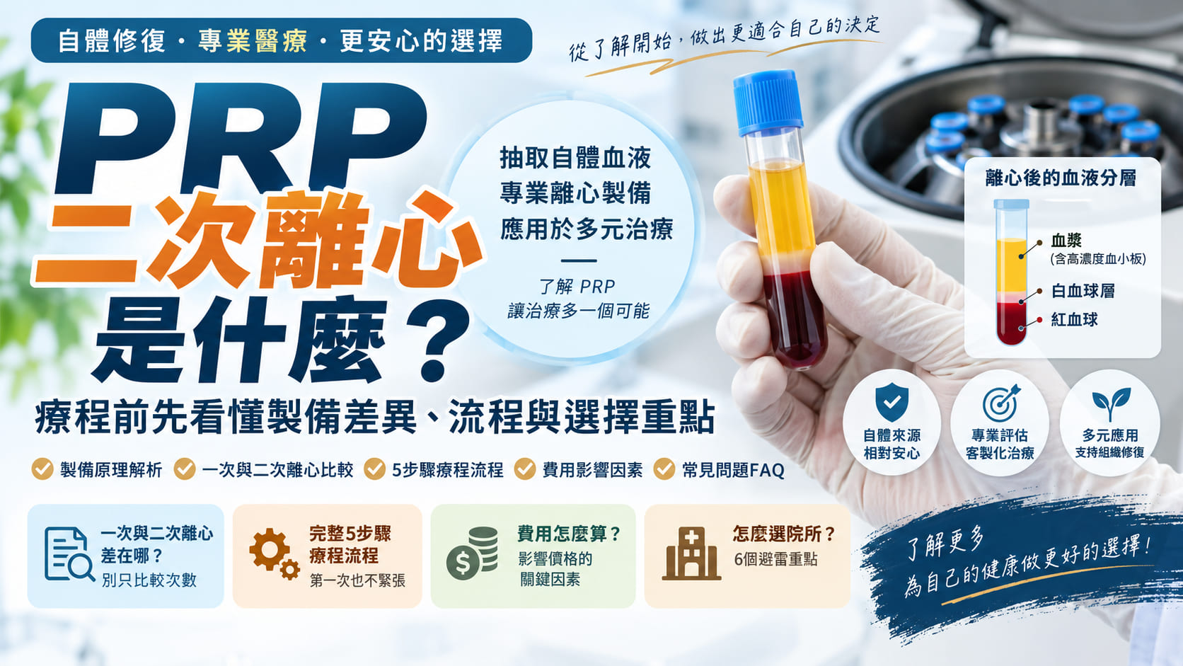 PRP二次離心是什麼?療程前先看懂製備差異、流程與選擇重點