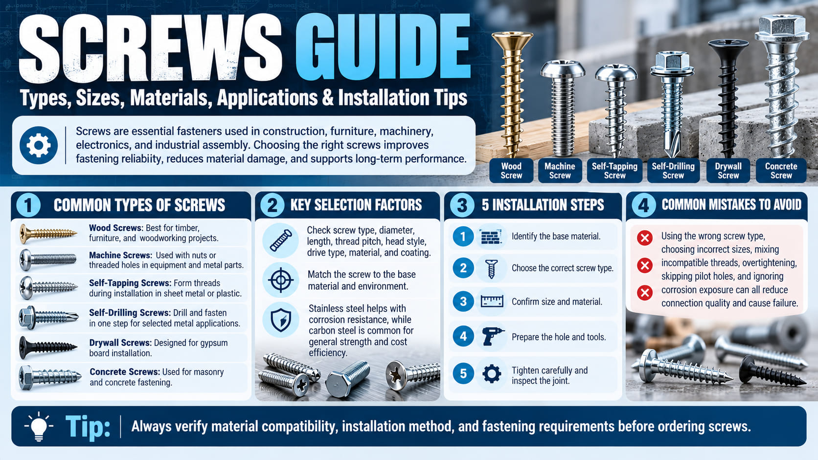 Screws Guide: Types, Sizes, Materials, Applications, and Installation Tips